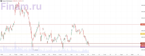 Глобальные инвесторы взвешивают сигналы крупнейших ЦБ